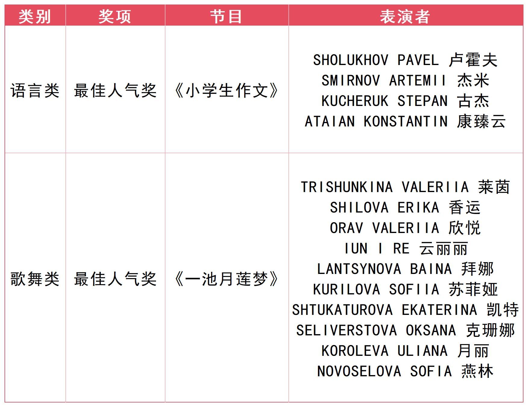 工作簿1_Sheet3.jpg